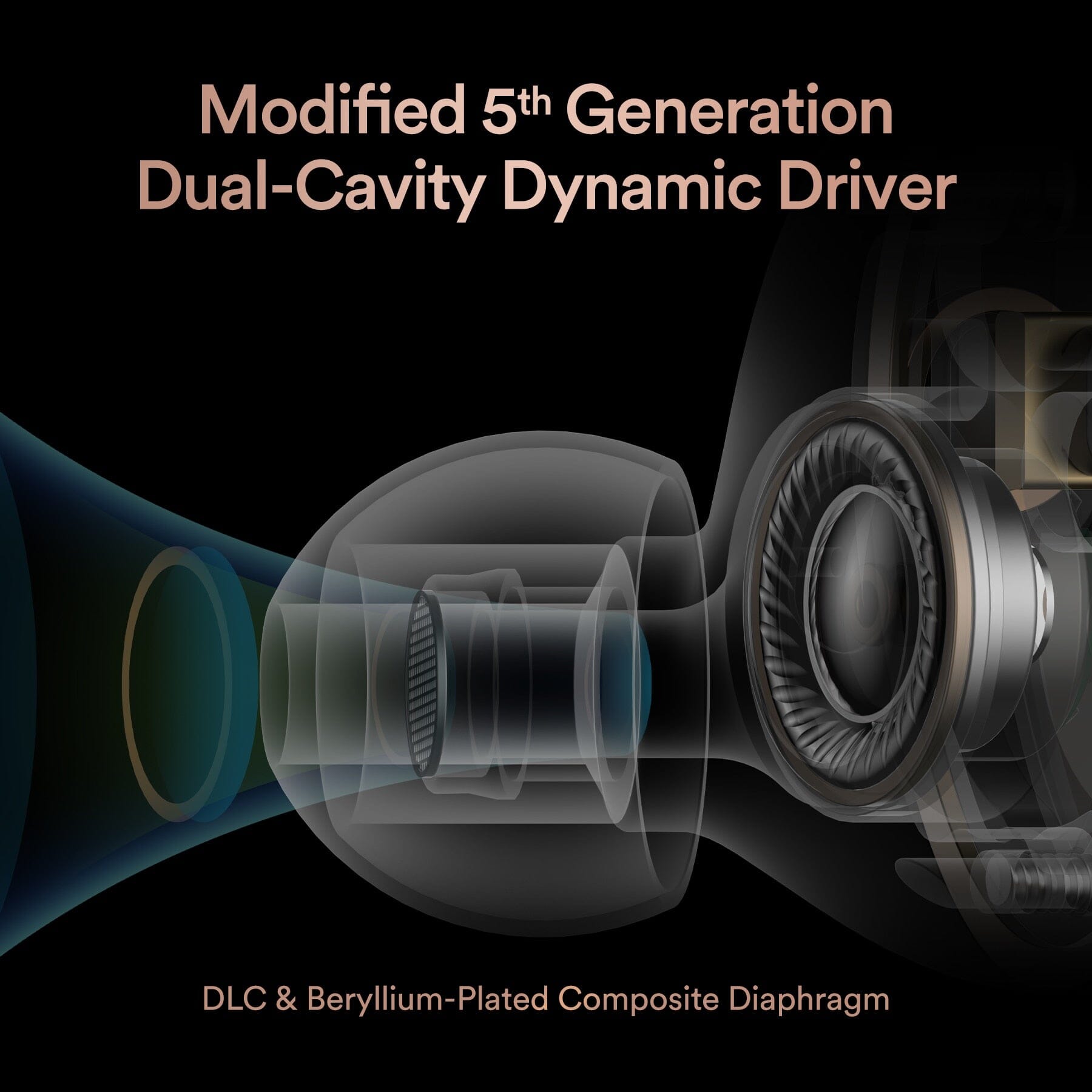 SIMGOT EN1000 Diaphragm Dual-cavity Dynamic IEMs Earphones Wired With Tuning Plugs 0.78mm Detachable Cable Earphone HiFiGo 