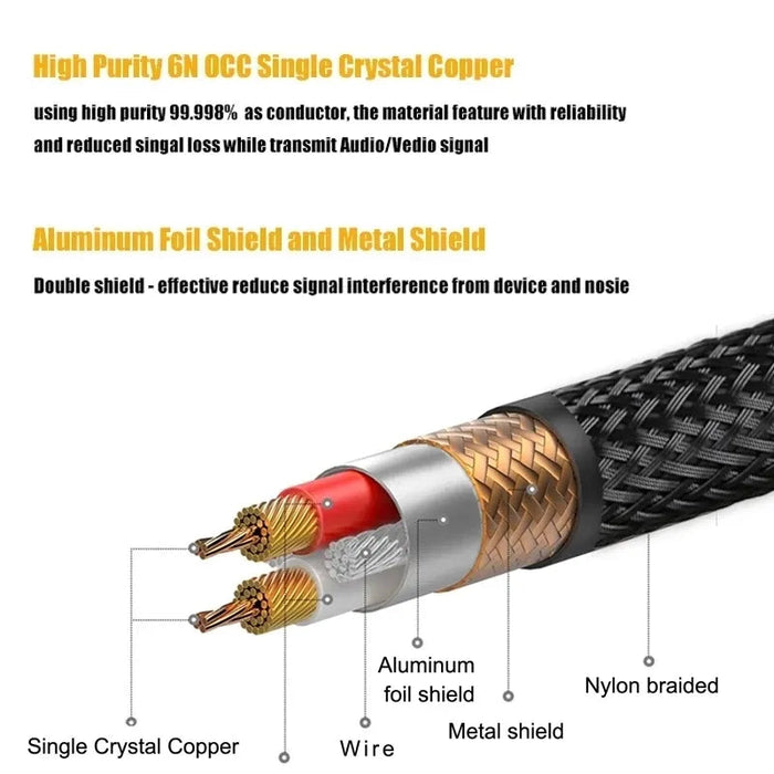 SKW BG-08 6.35mm Jack To 6.35mm Jack 6N OCC Audio Cable ( Pair) Audio Cable HiFiGo 