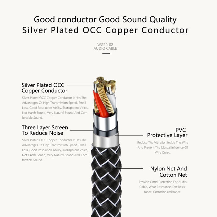 SKW WG20-02 Silver Plating On OCC Conductor Audio Cable HiFiGo 