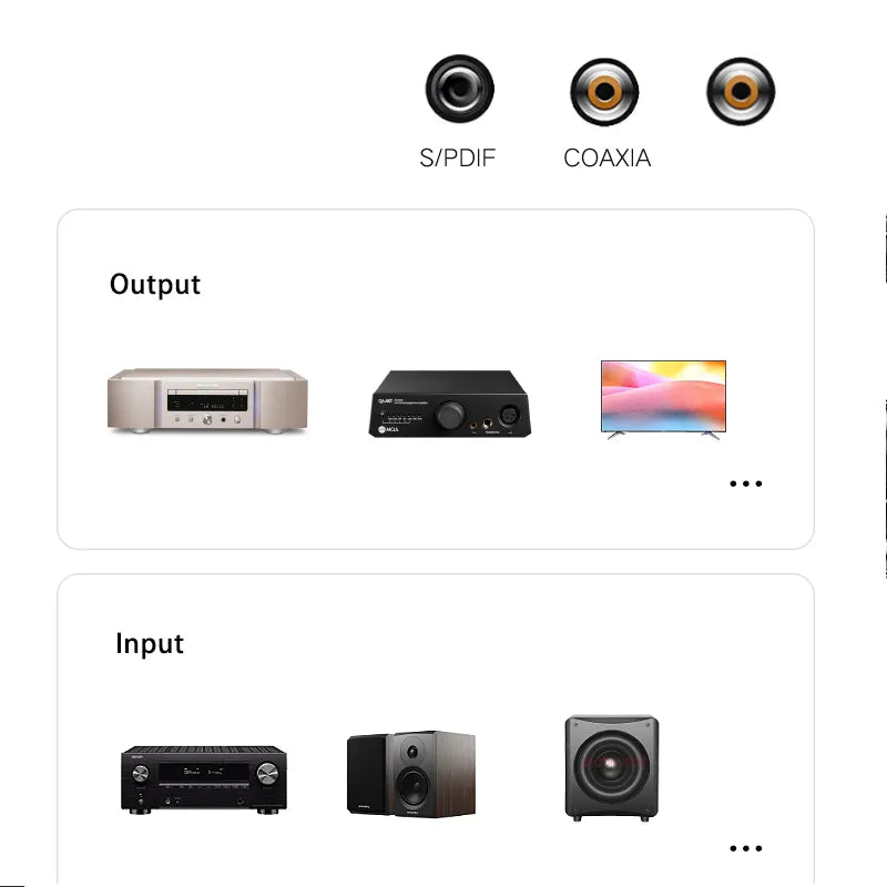 SKW WG20-03 Digital Coaxial SPDIF Audio Cable Silver Plated OCC Conductor RCA Cable Subwoofer Cord HiFiGo 