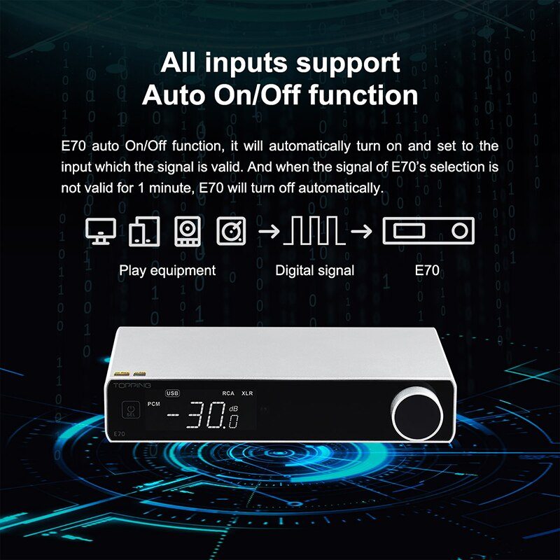 TOPPING E70 ES9028Pro DAC XU316 Bluetooth 5.1 Decoder Support 32Bit/768kHz DSD512 DAC Decoder HiFiGo 