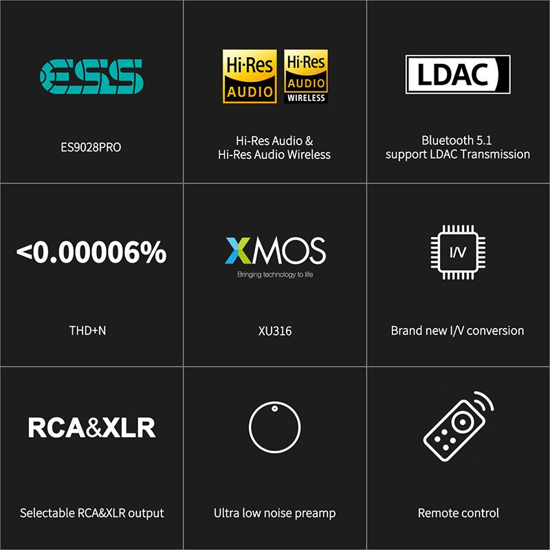TOPPING E70 ES9028Pro DAC XU316 Bluetooth 5.1 Decoder Support 32Bit/768kHz DSD512 DAC Decoder HiFiGo 
