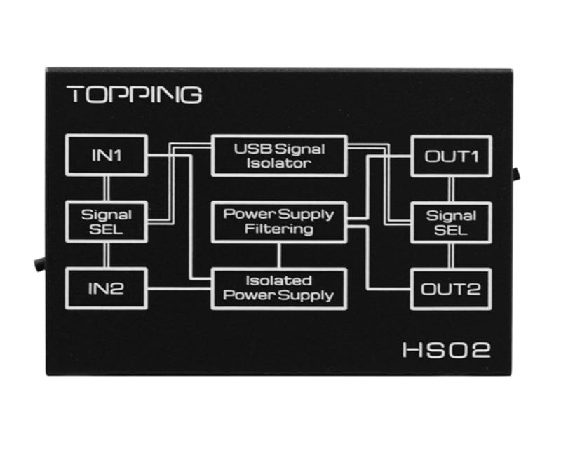 TOPPING HS02 USB2.0 High Performance High Compatibility Low Latency Audio Isolator HiFiGo 