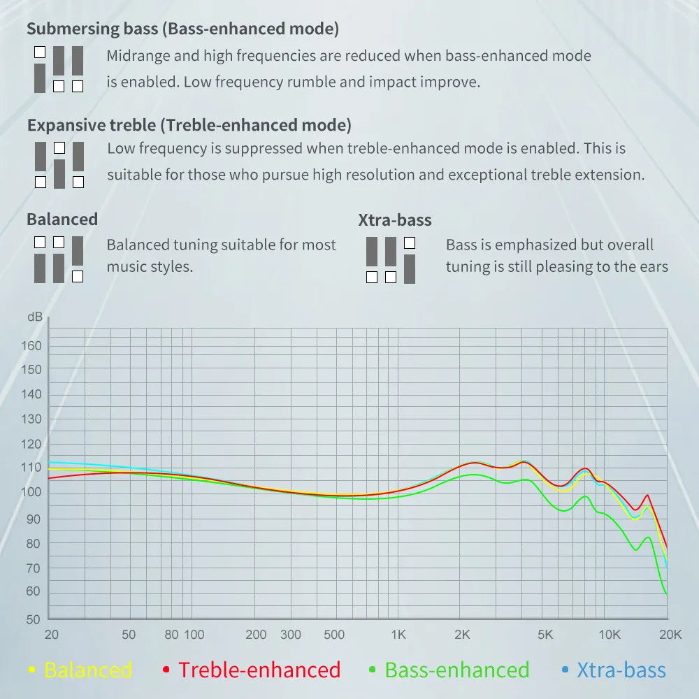 TRN ST1 PRO In-Ear Monitors 1DD + 1BA Hybrid Driver Wired Earphone HiFiGo 