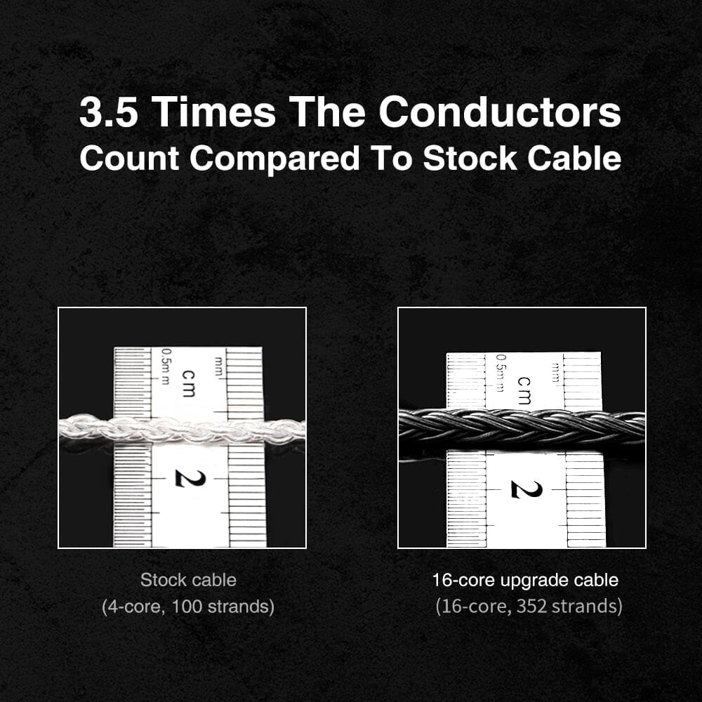 TRN T2 Pro 16 Core Earphones Silver Plated Earphone Cable 0.75 0.78 MMCX / 2Pin-S - 2.5 3.5 4.4 Earphone Cable HiFiGo 