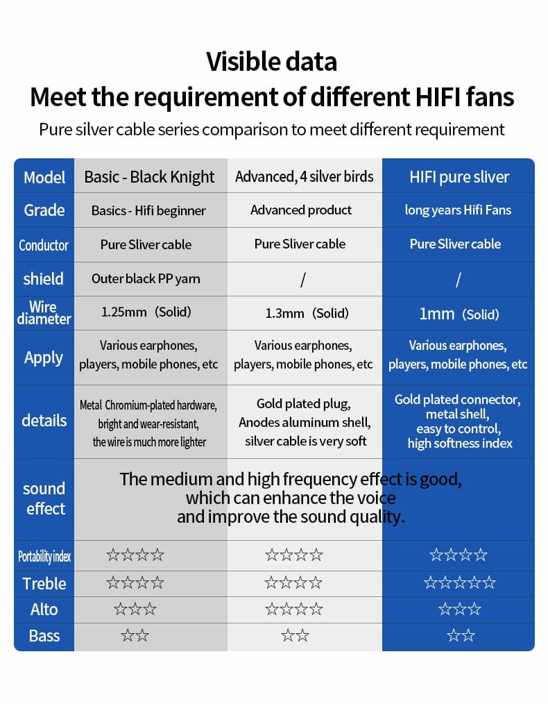 Yongse Galaxy 8 Core 5N-Pure Silver Earphone Cable 3.5/4.4mm-0.78 2PIN/MMCX HiFiGo 